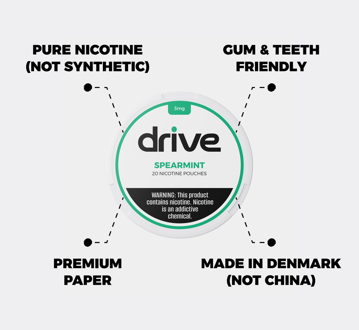 Drive Nicotine Pouch Spearmint 3MG - 5 Count
